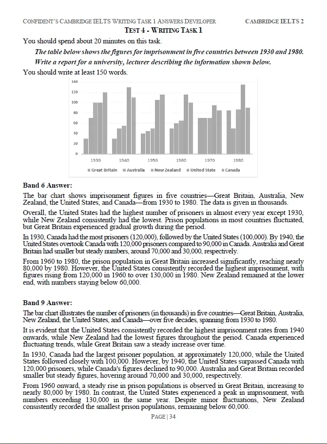 Picture of Cambridge IELTS Writing Task 1 Answers Developer Guide