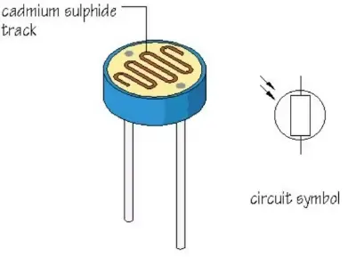 Picture of Light Dependent Resistors(LDR) for diy electronics project 4mm 5pcs(Multicolor)