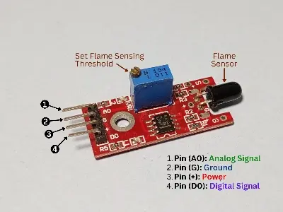 Picture of KY-026 Flame Sensor Module for Arduino & Raspberry Pi – 4-Pin Infrared Fire Detector with Analog & Digital Output(Red)