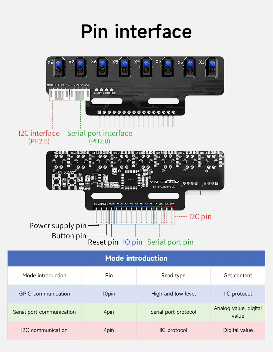 Picture of 8-Channel Infrared Line Tracking Sensor Module with Automatic Calibration for Line Follower Robots(Black)