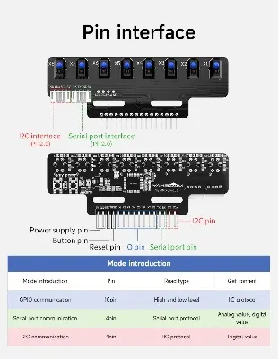 Picture of 8-Channel Infrared Line Tracking Sensor Module with Automatic Calibration for Line Follower Robots(Black)