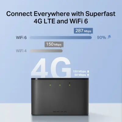 Picture of Mercusys MT110 4G LTE Wi-Fi Pocket Router