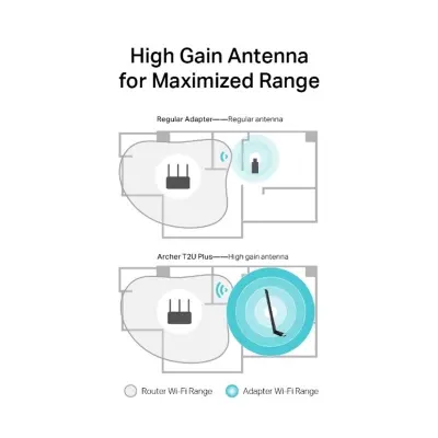 Picture of TP-Link Archer T2U Plus AC600 Single Antenna USB Adapter
