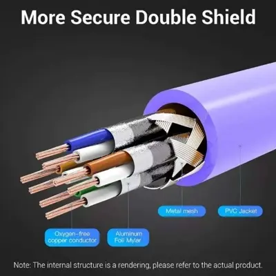 Picture of Vention IBMVG Cat-6A SFTP, 1.5 Meter, Purple Network Cable #IBMVG Patch Cable
