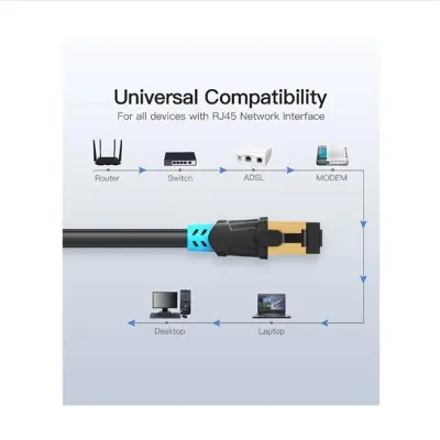 Picture of Vention VAP-A06-B150 Cat-6, 1.5 Meter, Black Network Cable # VAP-A06-B150, SFTP Patch Cord