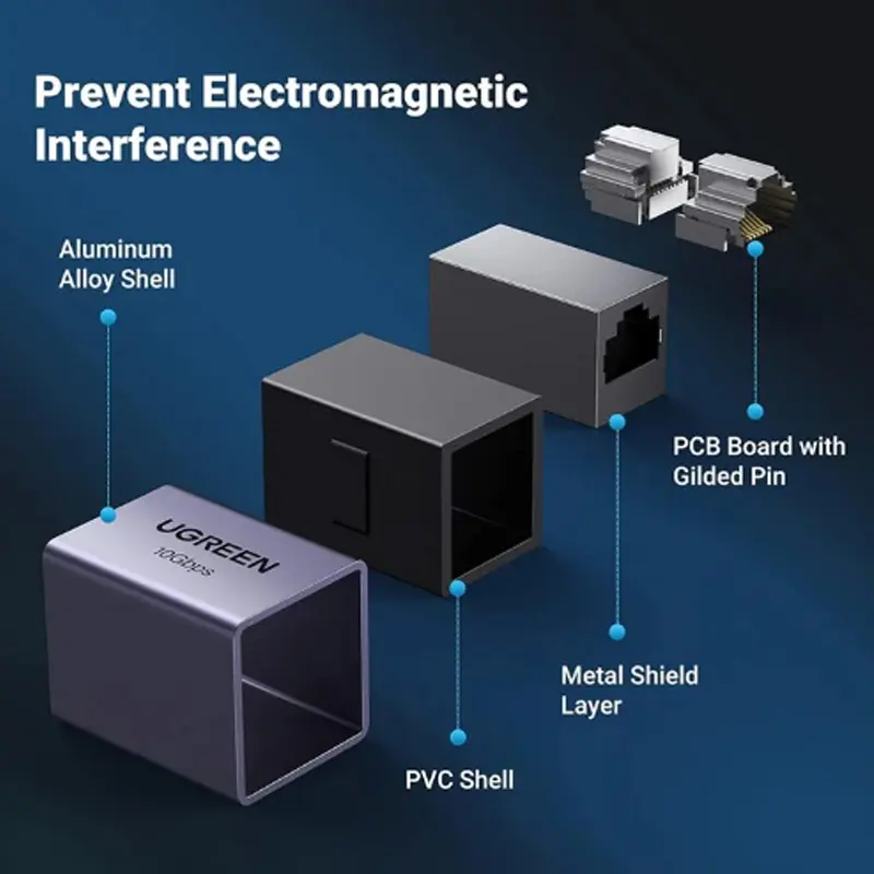 Picture of Ugreen NW261 (15117) CAT-7 RJ45 Female to Female Space Gray Coupler #15117 (1 Pcs)