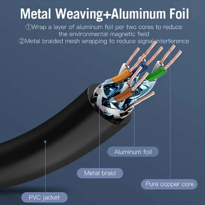 Picture of Vention ICDBG Cat-7 SFTP, 1.5 Meter, Black Network Cable #ICDBG Patch Cable