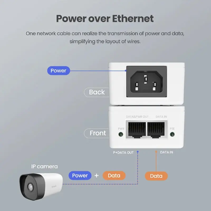 Picture of Tenda PoE30G-AT (1PoE. 1LAN) GIGABIT PoE INJECTOR ( Upto 30W)