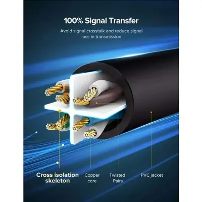 Picture of UGREEN 20170 Cat-6, 50 Meter, Black Network Cable # 20170