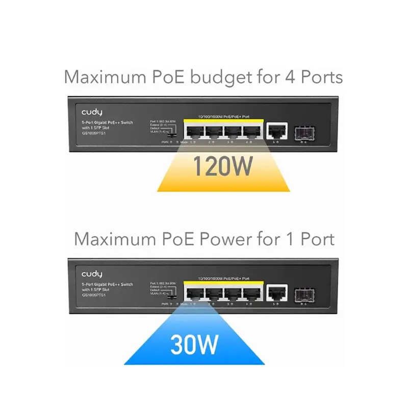 Picture of Cudy GS1005PTS1 6 Port Network Switch