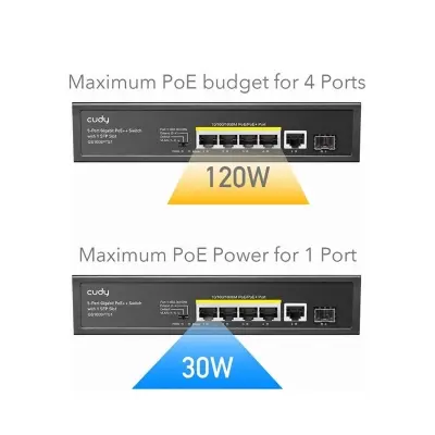 Picture of Cudy GS1005PTS1 6 Port Network Switch