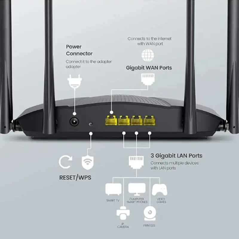 Picture of Tenda RX9 Pro AX3000 AC3000 Mbps Dual-Band Gigabit Wi-Fi Router