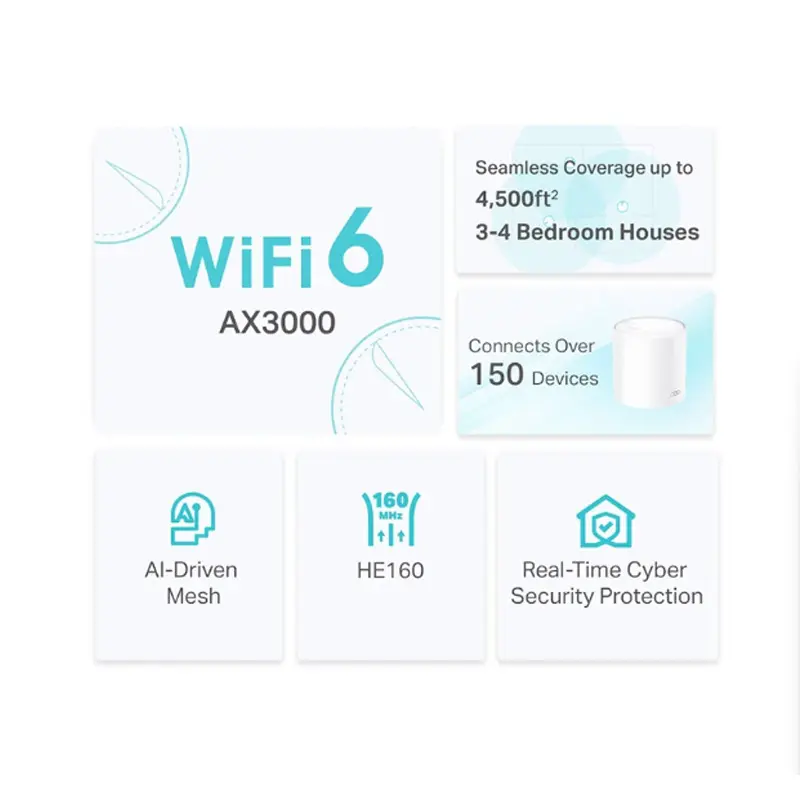 Picture of TP-Link Deco X50 AX3000 Mbps Gigabit Dual-Band Wi-Fi 6 System Network Router (2-Pack)