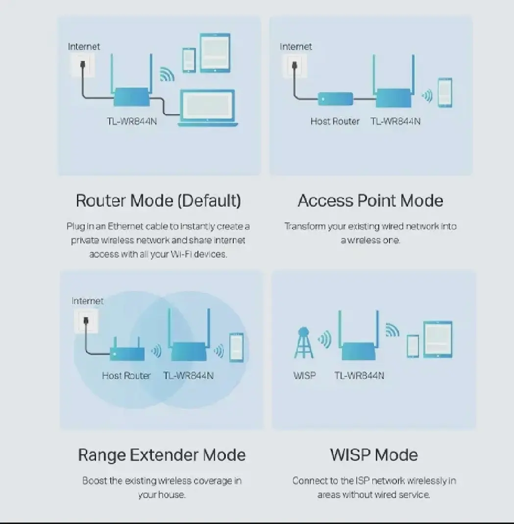 Picture of TL-WR840N 300Mbps Wireless N Router.  - White