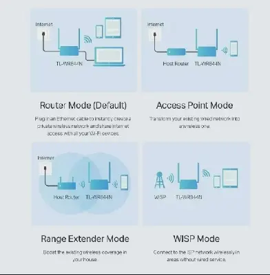 Picture of TL-WR840N 300Mbps Wireless N Router.  - White