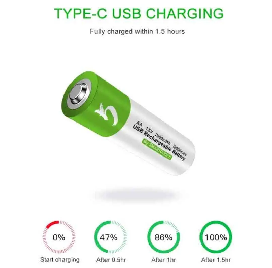 Picture of Smartoools 1.5V AA Type-C Rechargeable Battery With Type-C Charging Cable (2 Pack) - White
