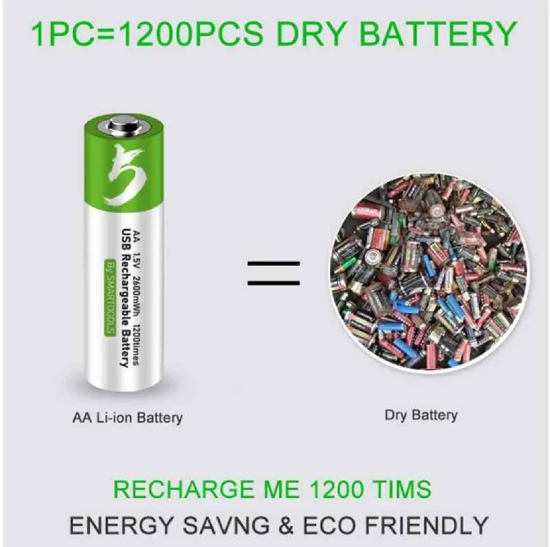 Picture of SmarToools RB40 AA 1.5V 2600mWh Rechargeable Battery (4Pcs Set) - White