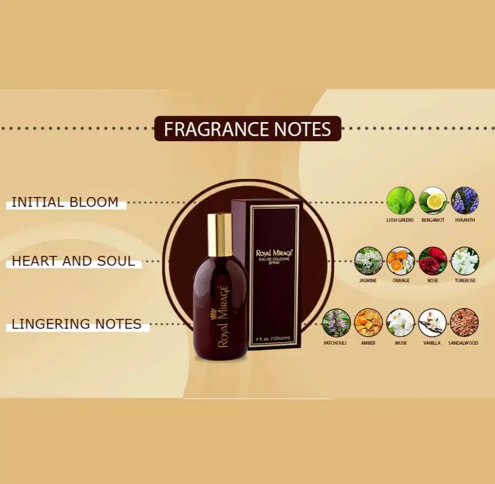 Picture of Royal Mirage Eau De Cologne Perfume Spray 120 ml