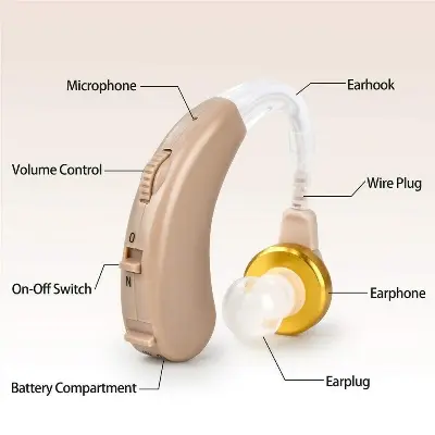 Picture of Hearing Aid Machine Ear Hearing Machine for Old Age - Pink