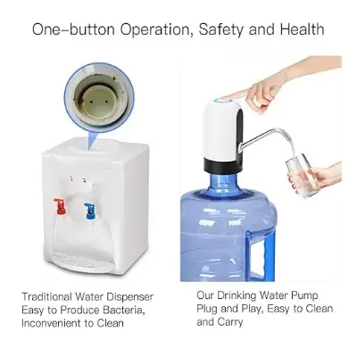 Picture of Bottle Pump, Automatic Water Dispenser, USB Charging Drinking Portable Electric - Multicolor