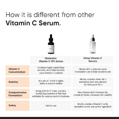 Picture of Minimalist 10% Vitamin C Serum (30 ml)