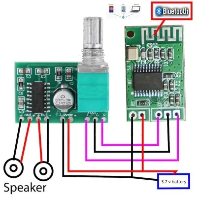 Picture of 5v Bluetooth Stereo audio receiver and Mini Digital Power Amplifier Drive Board 3W +3W circuit Board