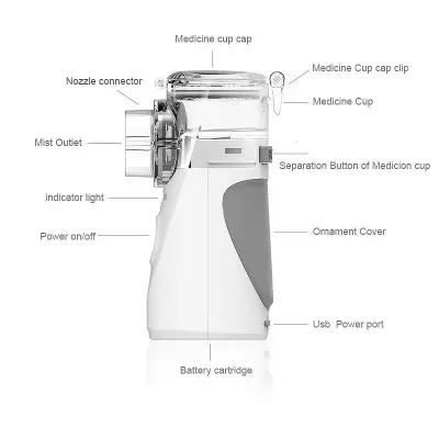 Picture of Mesh Portable Baby Nebulizer Machine, Made in China