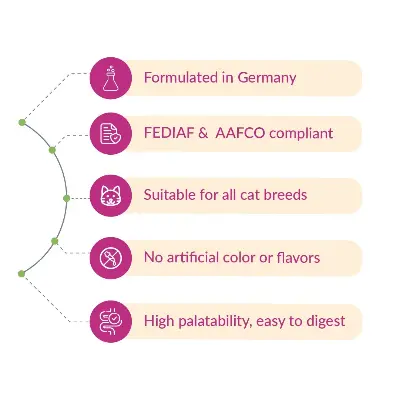 Picture of Chonk All Ages Cat Food (Tuna) 15 KG GigaChonk