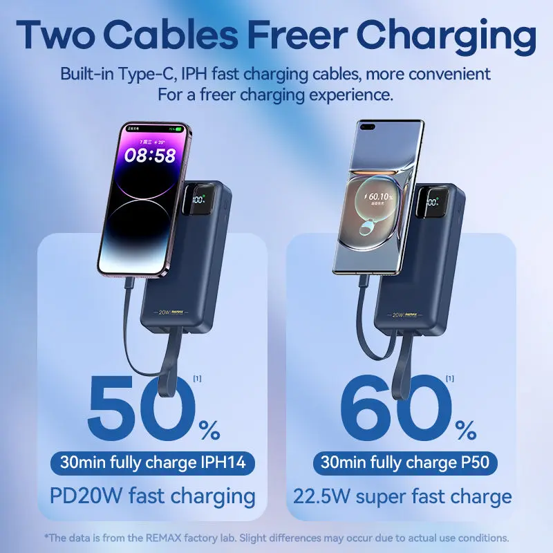 Picture of Remax RPP-550 22.5W Type-C Fast Charge 30000mAh Larger Capacity Outdoor Travel Charger Powerbank With LED Lighting