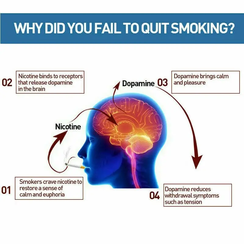 Picture of Anti Smoke Patch, Smoking Cessation Patches with No Bad Effects on Body, Effective Health Care Product