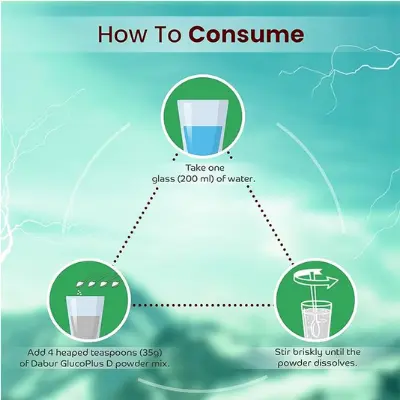 Picture of Glucon-D Glucose Based Beverage Mix - 1 kg Jar