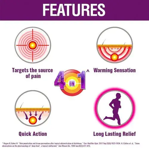 Picture of Moov Rapid Fast Relief Spray From Aches & Pain 150ml