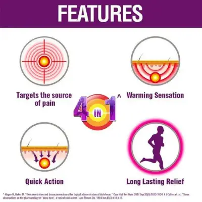 Picture of Moov Rapid Fast Relief Spray From Aches & Pain 150ml