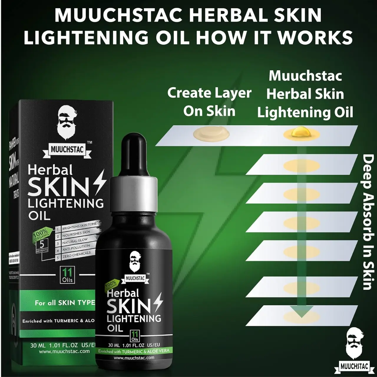 Picture of Muchtac Men Face Care Kit Skin Lightening Oil 30Ml & Ocean Face Wash 100 Ml for Men