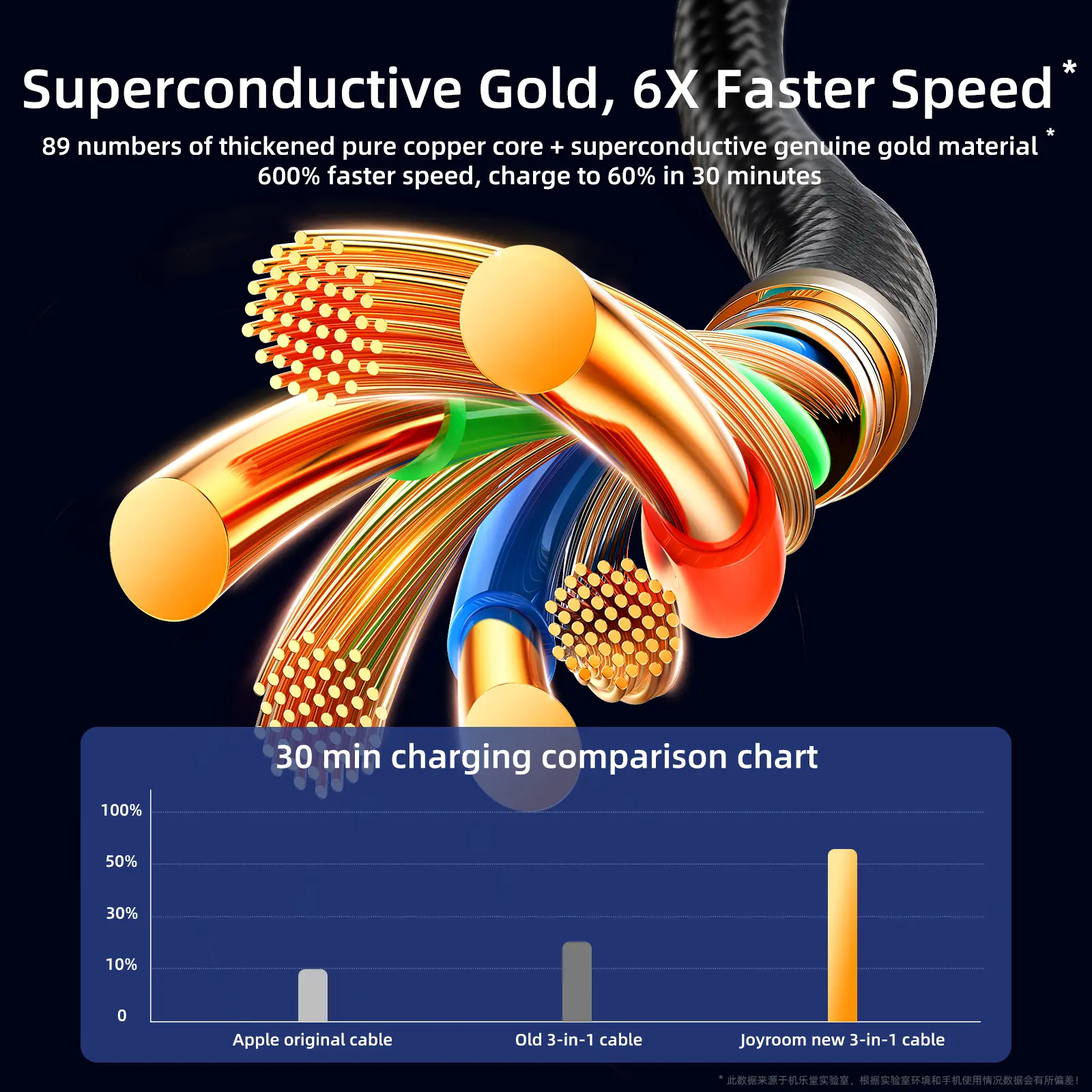 Picture of Joyroom S-1T3015A5 3.5A 3-in-1 Data Cable (USB-A to Lightning+Type-C+Micro) 1.2m- Blue - Blue
