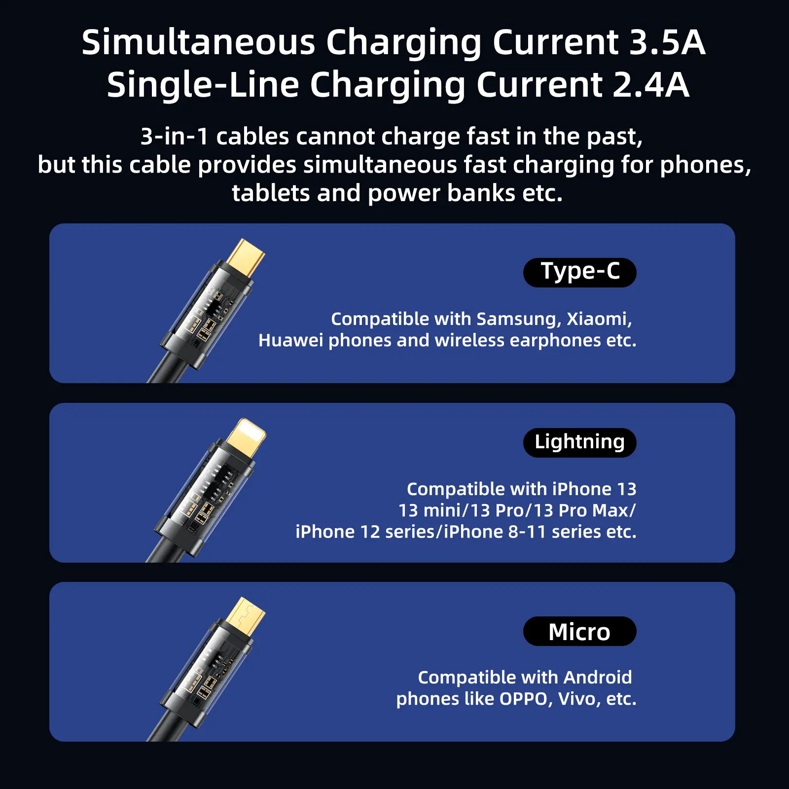 Picture of Joyroom S-1T3015A5 3.5A 3-in-1 Data Cable (USB-A to Lightning+Type-C+Micro) 1.2m- Blue - Blue