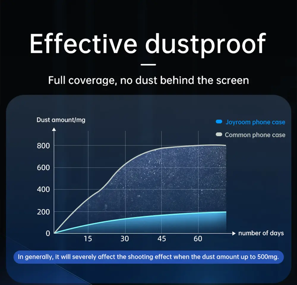 Picture of Joyroom JR-PF861 Mirror Series Lens Protector Gemstone version-iPhone 13 Pro and 13 Pro Max - Apple iPhone 13 Pro Max