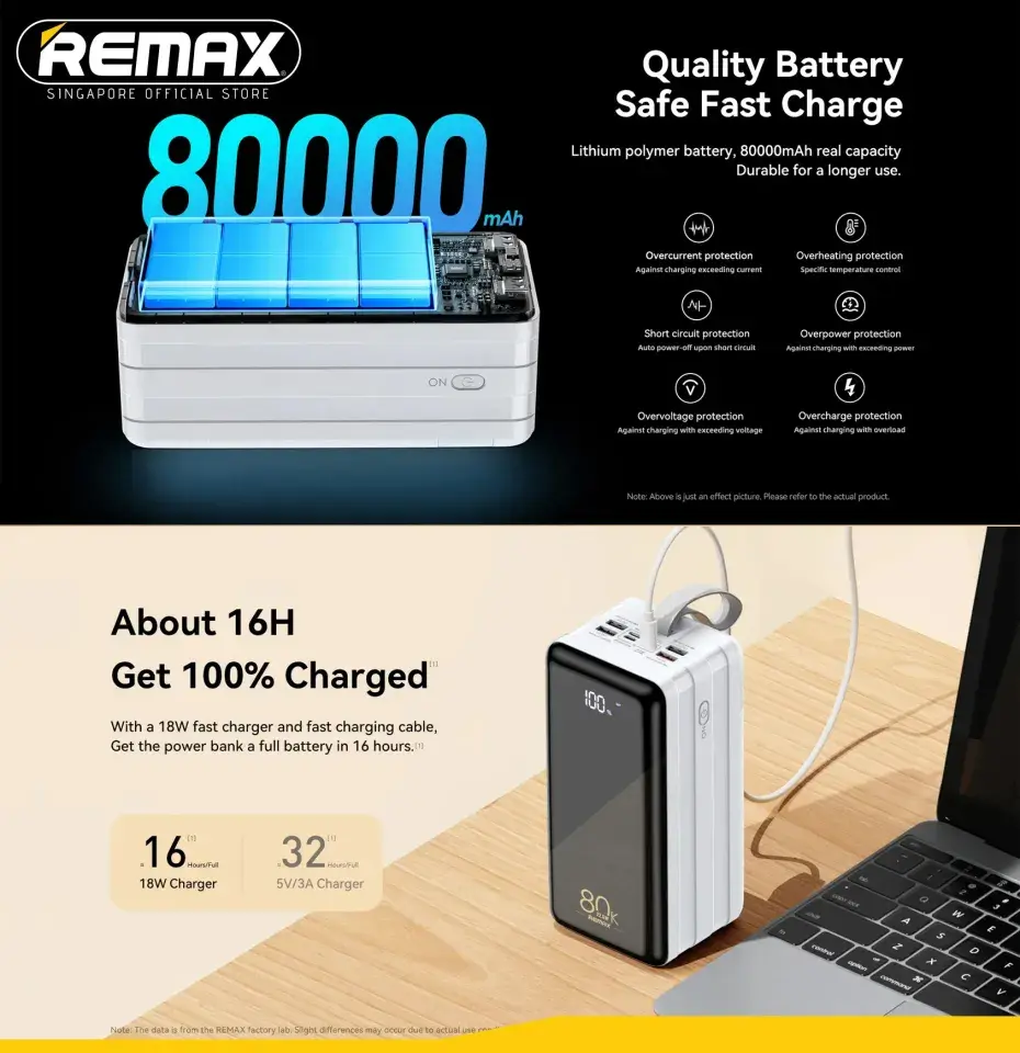 Picture of Remax RPP-291 80000mAh Big Capacity PD QC Fast Charging Camping Power Bank - White