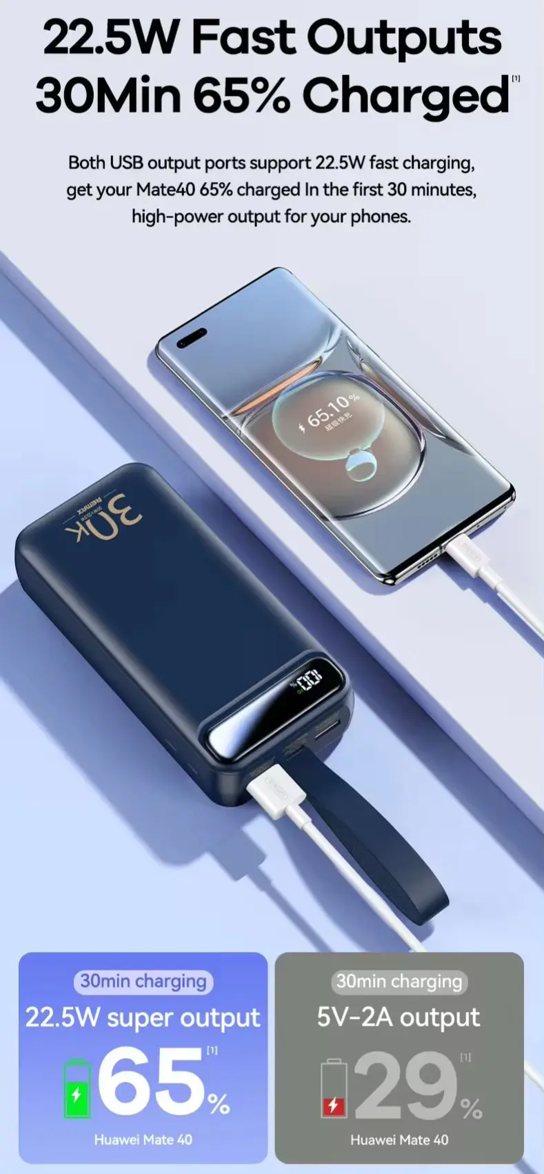 Picture of REMAX RPP-522 20W+22.5W PD+QC Powerbank 30000mAh Portable Smart Multi-Compatible Fast Charging Power Bank - Blue