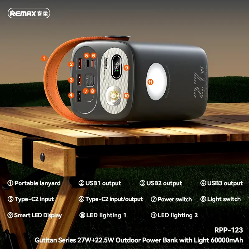 Picture of REMAX RPP-123 Gutitan Series 60000mAh PD+QC Fast Charging Power Bank(PD 27W+QC 22.5W) - Grey - Grey