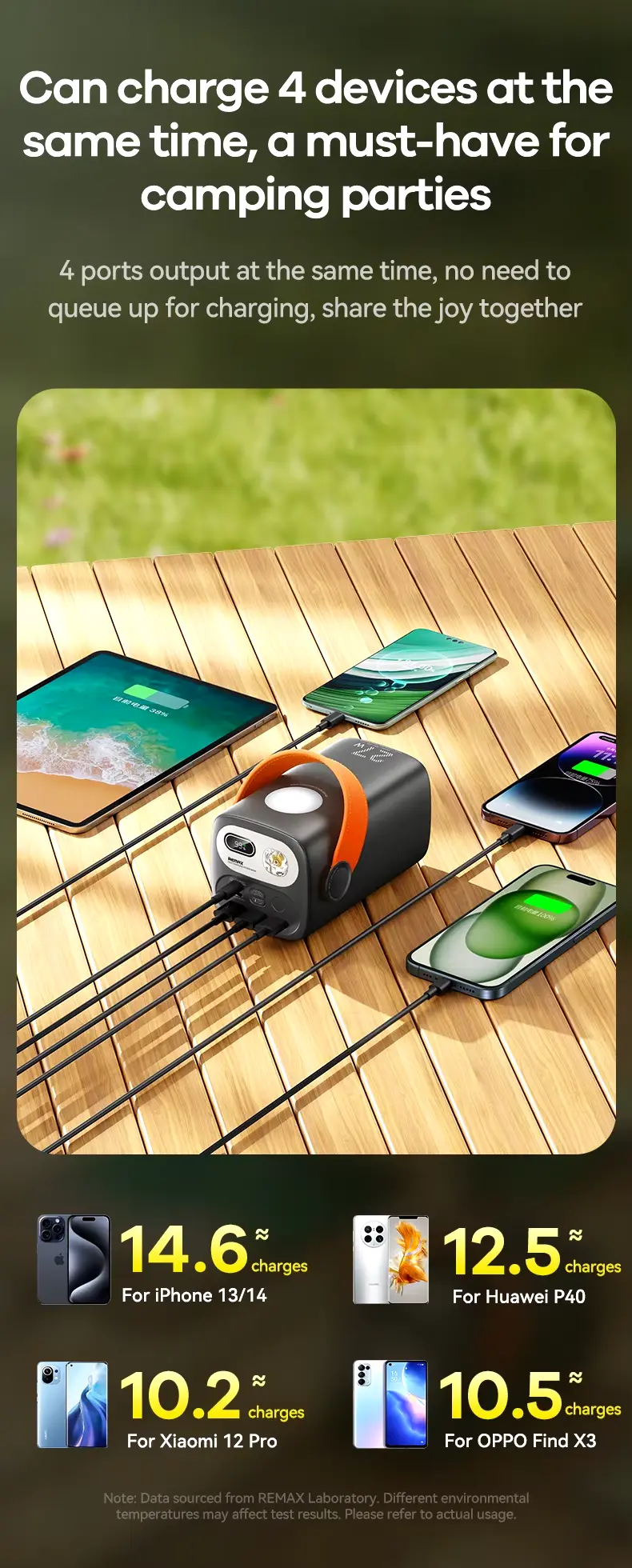 Picture of REMAX RPP-123 Gutitan Series 60000mAh PD+QC Fast Charging Power Bank(PD 27W+QC 22.5W) - Grey - Grey