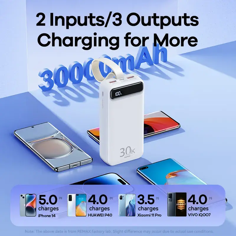 Picture of REMAX RPP-522 20W+22.5W PD+QC Powerbank 30000mAh Portable Smart Multi-Compatible Fast Charging Power Bank - Blue