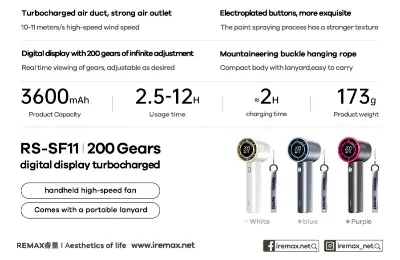 Picture of REMAX RS-SF11 Digital Display Handheld High-Speed Fan 3600mAh Battery Powered Turbo Cooling Fan