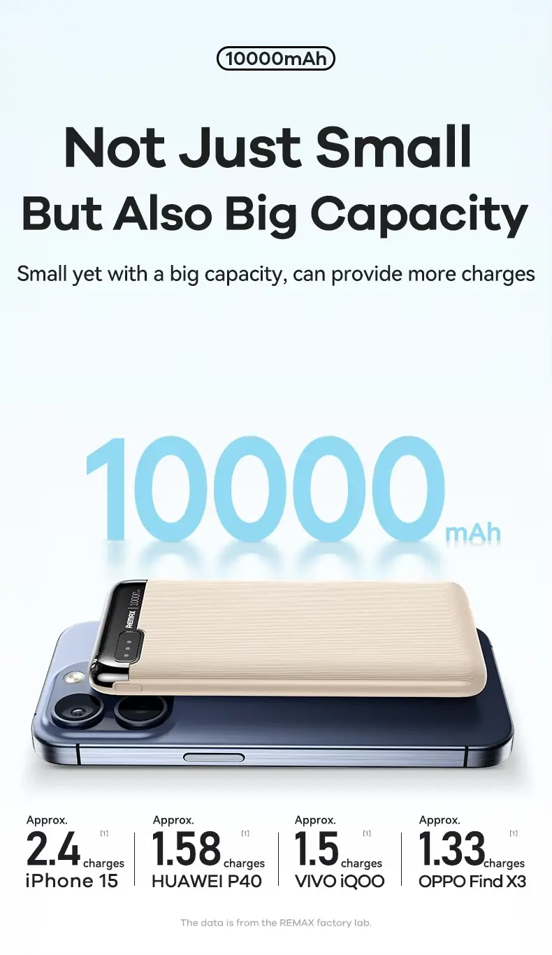 Picture of 10,000Mah Remax Rpp-625 2.1A Fast Charging Mobile Phone Portable Powerbank - Black