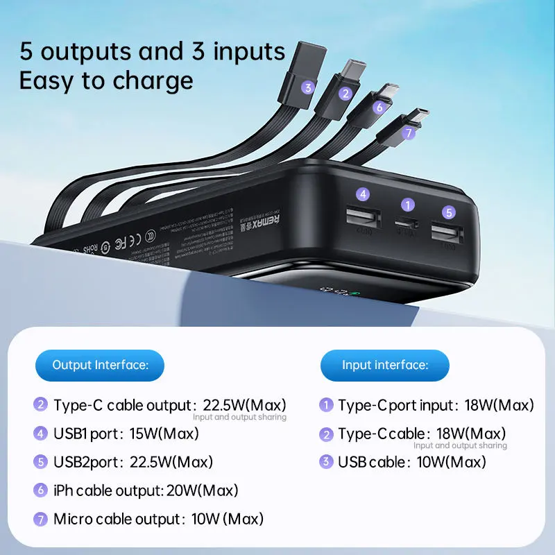 Picture of Remax FCP-2 22.5W Fast Charging  External Battery Portable Charger 20000mAh PowerBank with Cable - Black