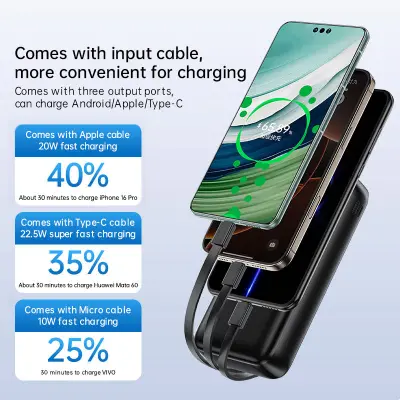 Picture of Remax FCP-2 22.5W Fast Charging  External Battery Portable Charger 20000mAh PowerBank with Cable - Black