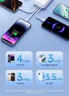 Picture of Remax FCP-2 22.5W Fast Charging  External Battery Portable Charger 20000mAh PowerBank with Cable - Black