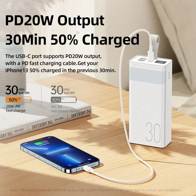 Picture of Remax RPP- 320 20W+22.5W Super Fast Charging 30000 mAh Compact Powerbank  With Camping LED Light - Black
