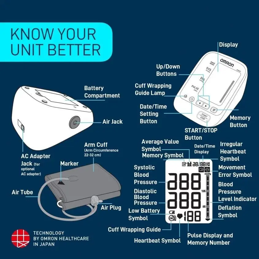 Picture of JAPAN Made OMRON (JPN 750 or 600 HEM-7131) Upper Arm Automatic Blood Pressure Machine  Accurate reading guranteed | 5 Year Brand Warranty by Omron/Honestime (White)