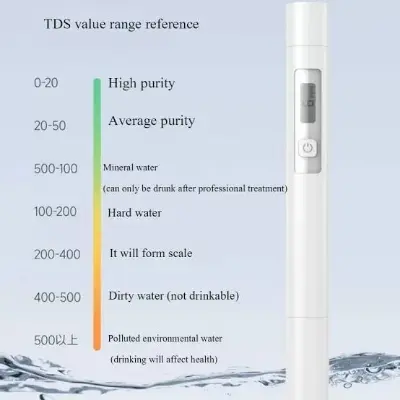 Picture of Xiaomi Atuman Duka TDS Water test pen,  Verify the purity level, smell, bacteria virus before drinking stay healthy (White)